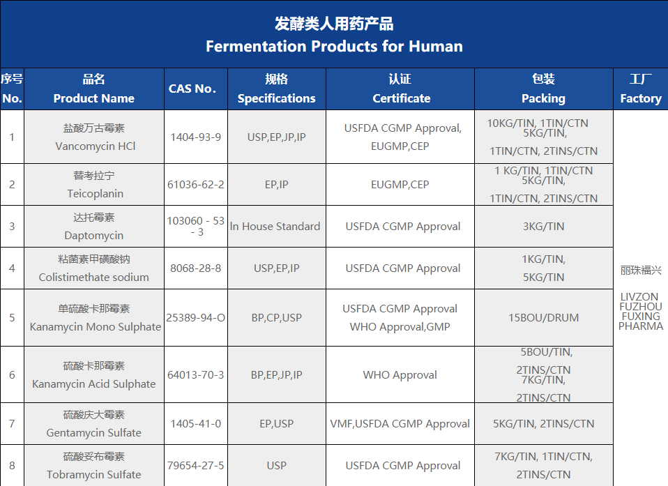 发酵类人用药产品